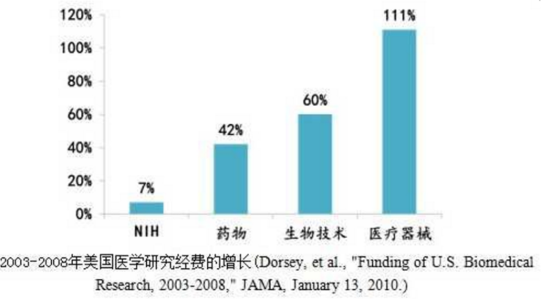 醫(yī)療器械增長(zhǎng)給改性塑料帶來(lái)機(jī)會(huì)