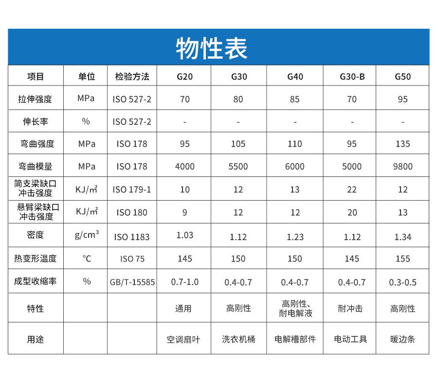 玻纖增強(qiáng)PP詳情頁(yè)_04