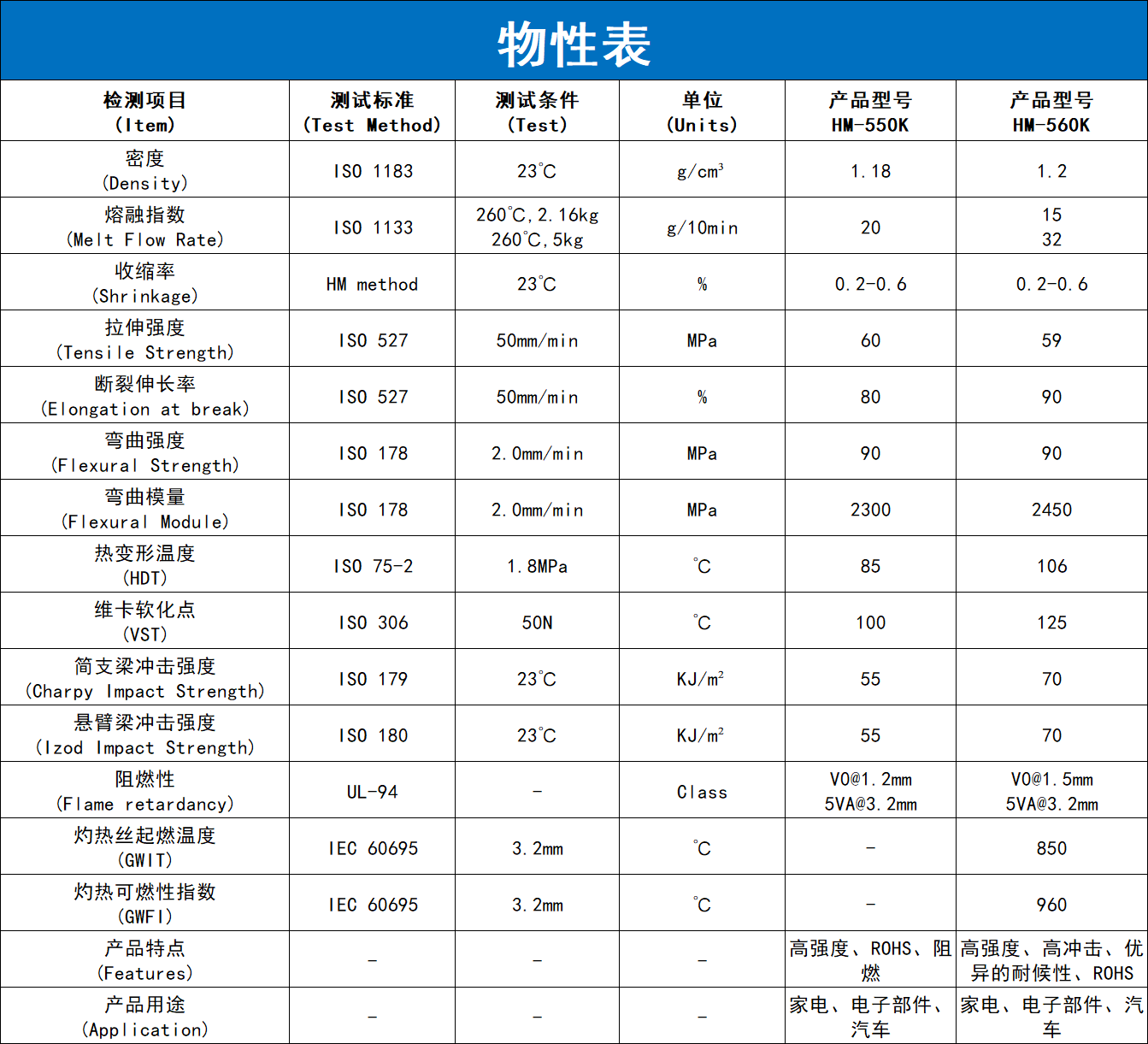 阻燃PC-ABS詳情頁_04